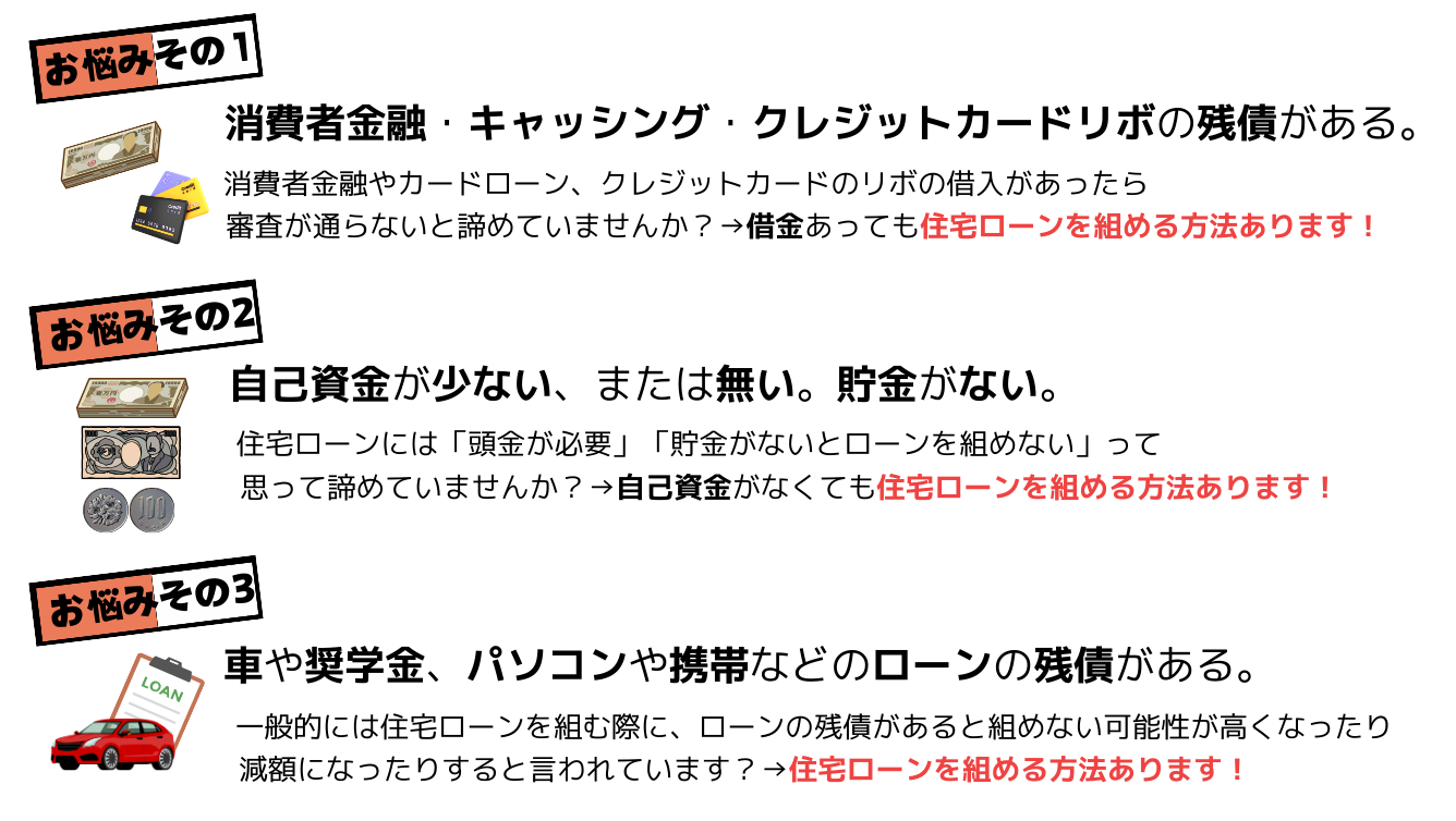 消費者金融・キャッシング・クレジットカードリボの残債がある。
消費者金融やカードローン、クレお悩みその１：ジットカードのリボの借入があったら審査が通らないと諦めていませんか？→借金あっても住宅ローンを組める方法あります！
お悩みその２：自己資金が少ない、または無い。貯金がない。
住宅ローンには「頭金が必要」「貯金がないとローンを組めない」って思って諦めていませんか？→自己資金がなくても住宅ローンを組める方法あります！
お悩みその３：車や奨学金、パソコンや携帯などのローンの残債がある。
一般的には住宅ローンを組む際に、ローンの残債があると組めない可能性が高くなったり減額になったりすると言われています？→住宅ローンを組める方法あります！
