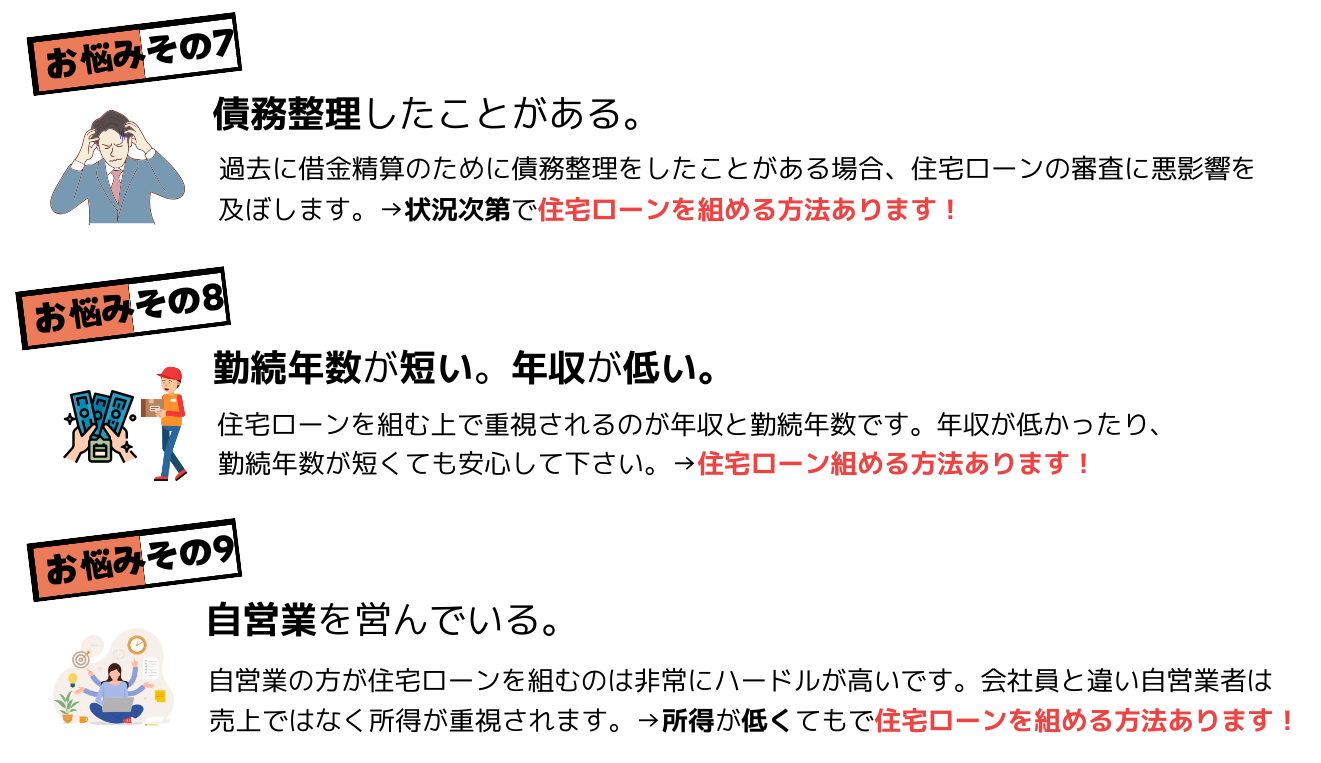 お悩みその７：債務整理したことがある。
過去に借金精算のために債務整理をしたことがある場合、住宅ローンの審査に悪影響を及ぼします。→状況次第で住宅ローンを組める方法あります！
お悩みその８：勤続年数が短い。年収が低い。
住宅ローンを組む上で重視されるのが年収と勤続年数です。年収が低かったり、勤続年数が短くても安心して下さい。→住宅ローン組める方法あります！
お悩みその９：自営業を営んでいる。自営業の方が住宅ローンを組むのは非常にハードルが高いです。会社員と違い自営業者は売上ではなく所得が重視されます。→所得が低くてもで住宅ローンを組める方法あります！