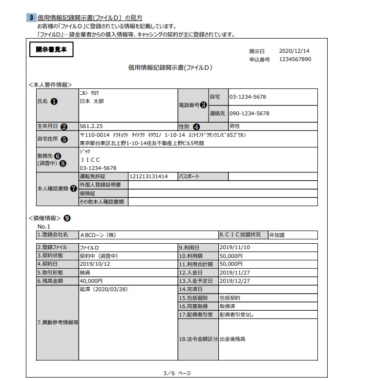 JICC開示報告書の見方