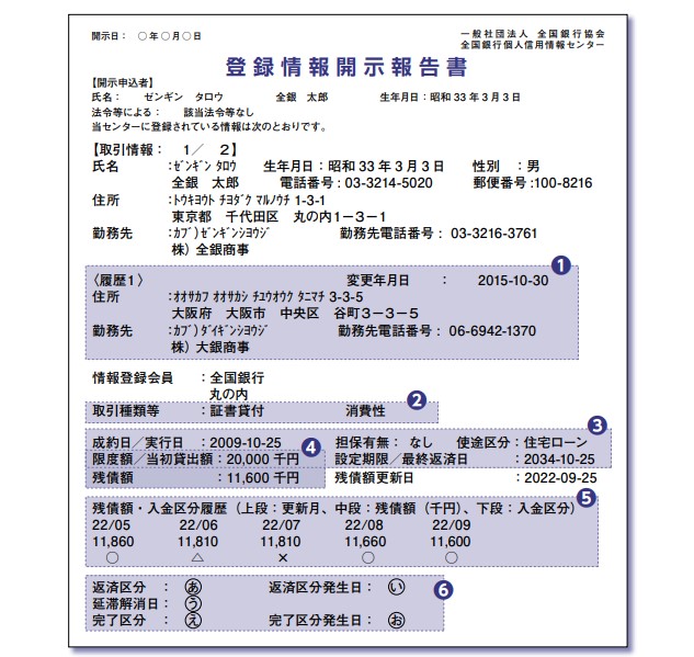 KSC開示報告書の見方