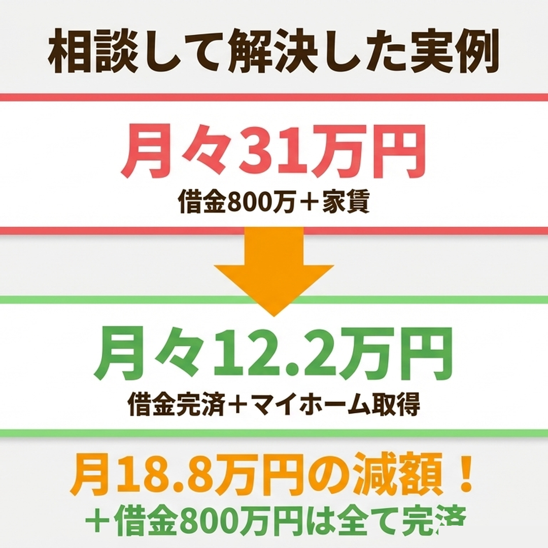 借金800万円を住宅ローンに一本化して月31万から12.2万に減額した成功事例のBefore After比較図