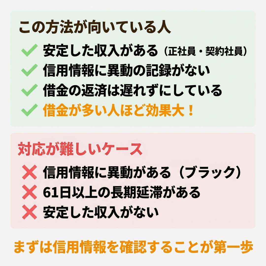 住宅ローンで借金一本化が向いている人と対応が難しいケースのチェックリスト