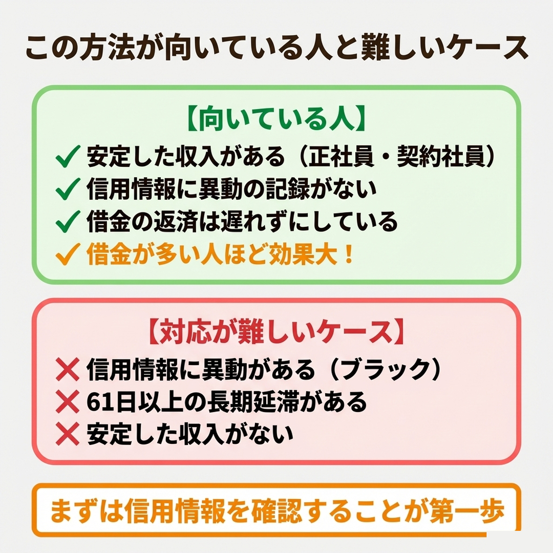 住宅ローンで借金一本化が向いている人と対応が難しいケースのチェックリスト