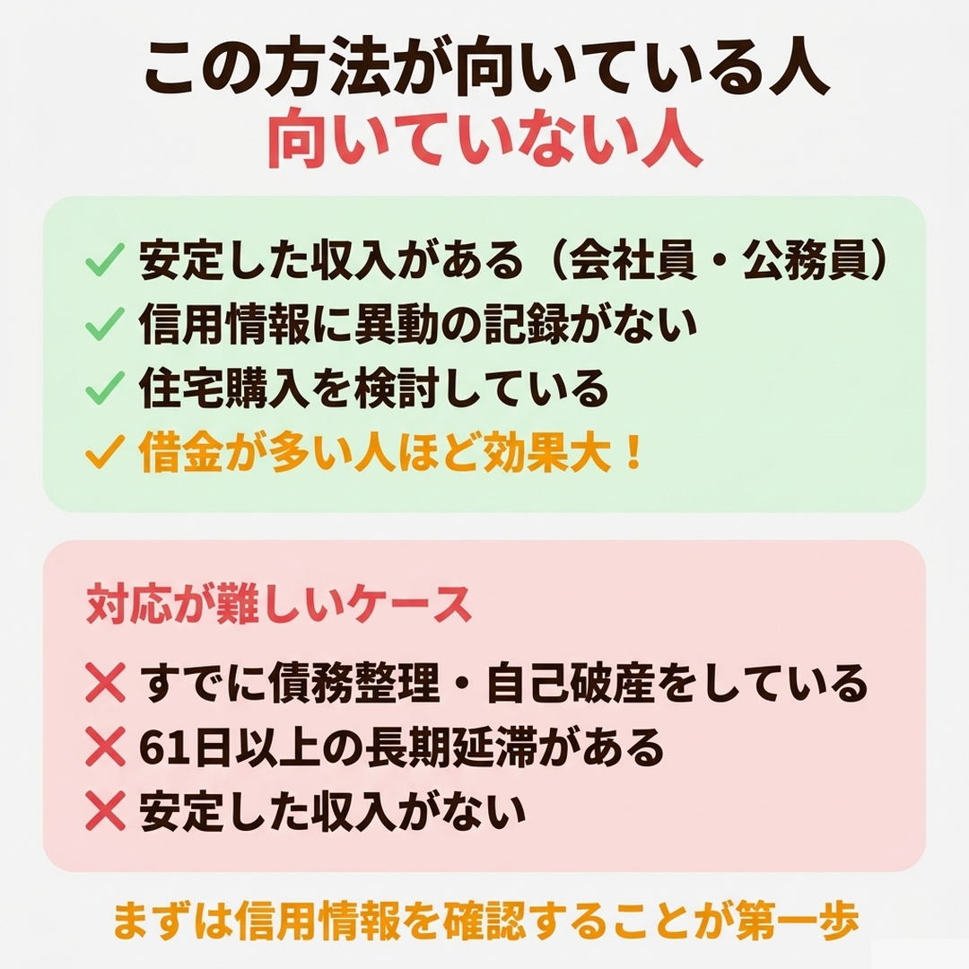 住宅ローン一本化が向いている人と対応が難しいケースのチェックリスト