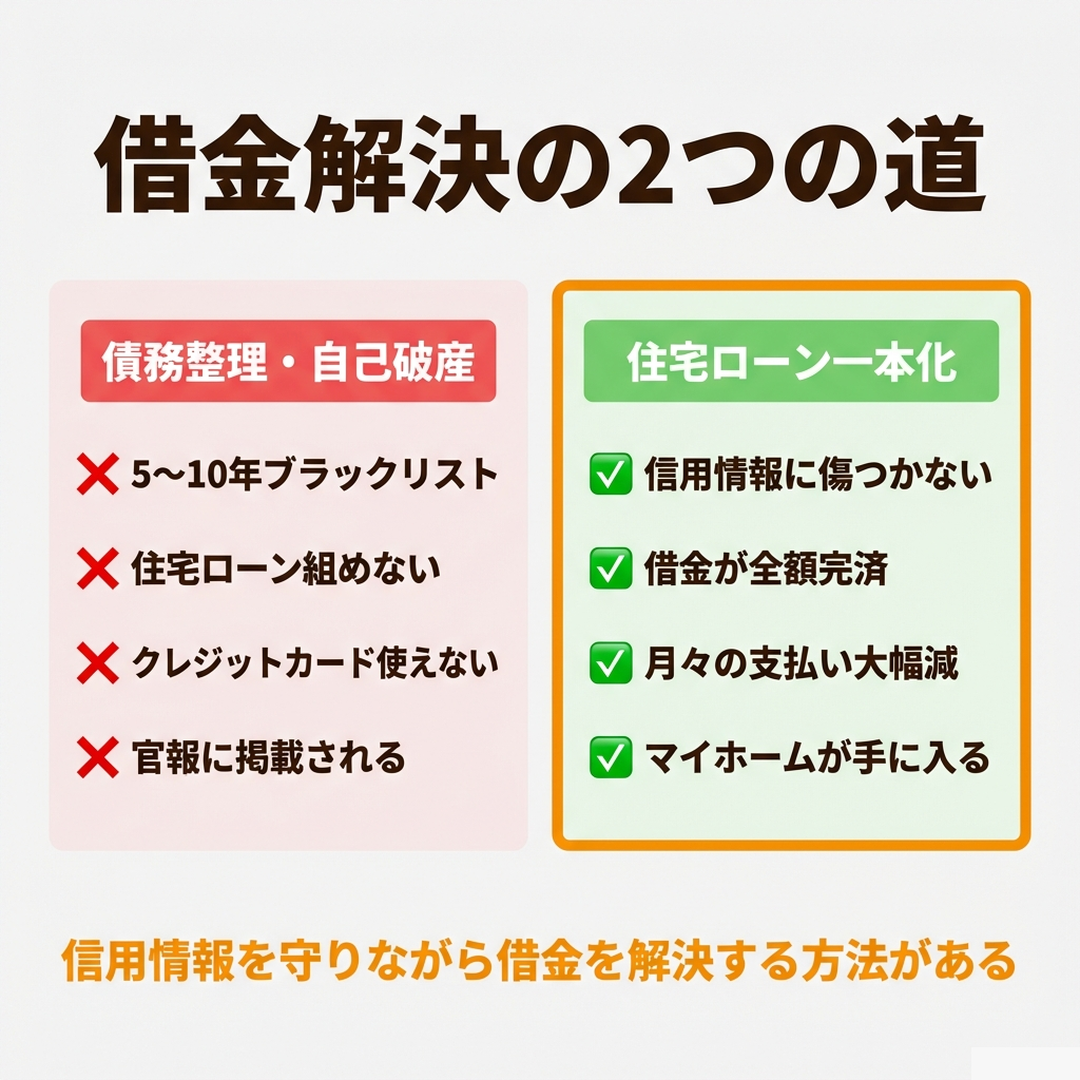 債務整理・自己破産と住宅ローン一本化のメリットデメリット比較図