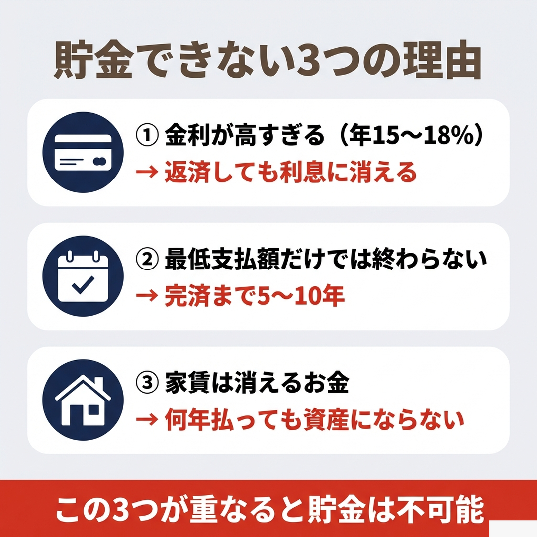 借金がある人が貯金できない3つの理由 高金利・最低支払額の罠・家賃は消えるお金