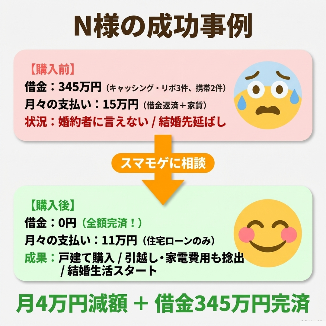N様の成功事例 借金345万円を完済 月々の支払や15万円から11万円に減額 戸建て購入で結婚生活スタート
