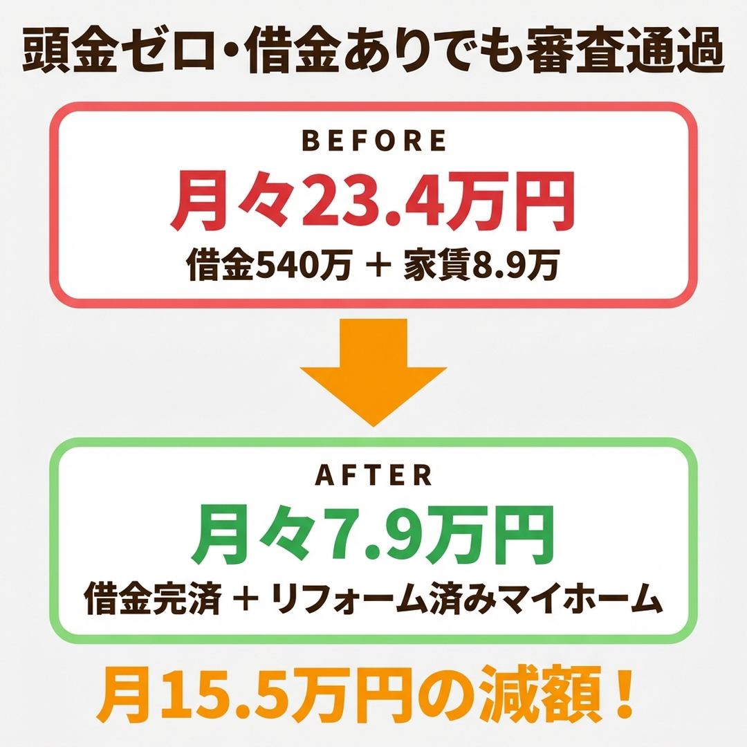 借金540万の支払いが月23.4万から7.9万に減額したBefore After比較
