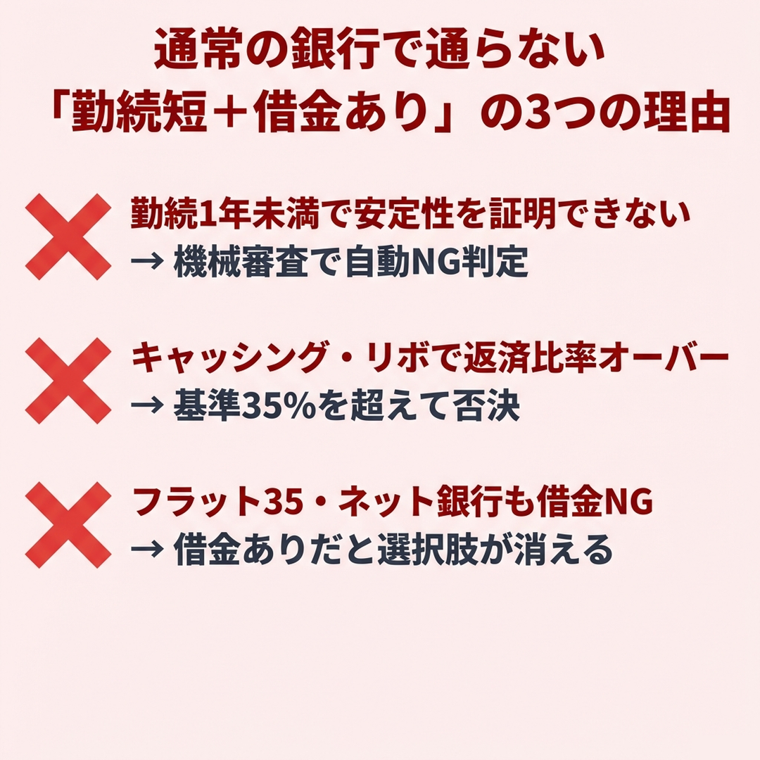 勤続1年未満＋借金ありで住宅ローン審査に通らない3つの理由チェックリスト 勤続年数の壁 返済比率オーバー 信用情報