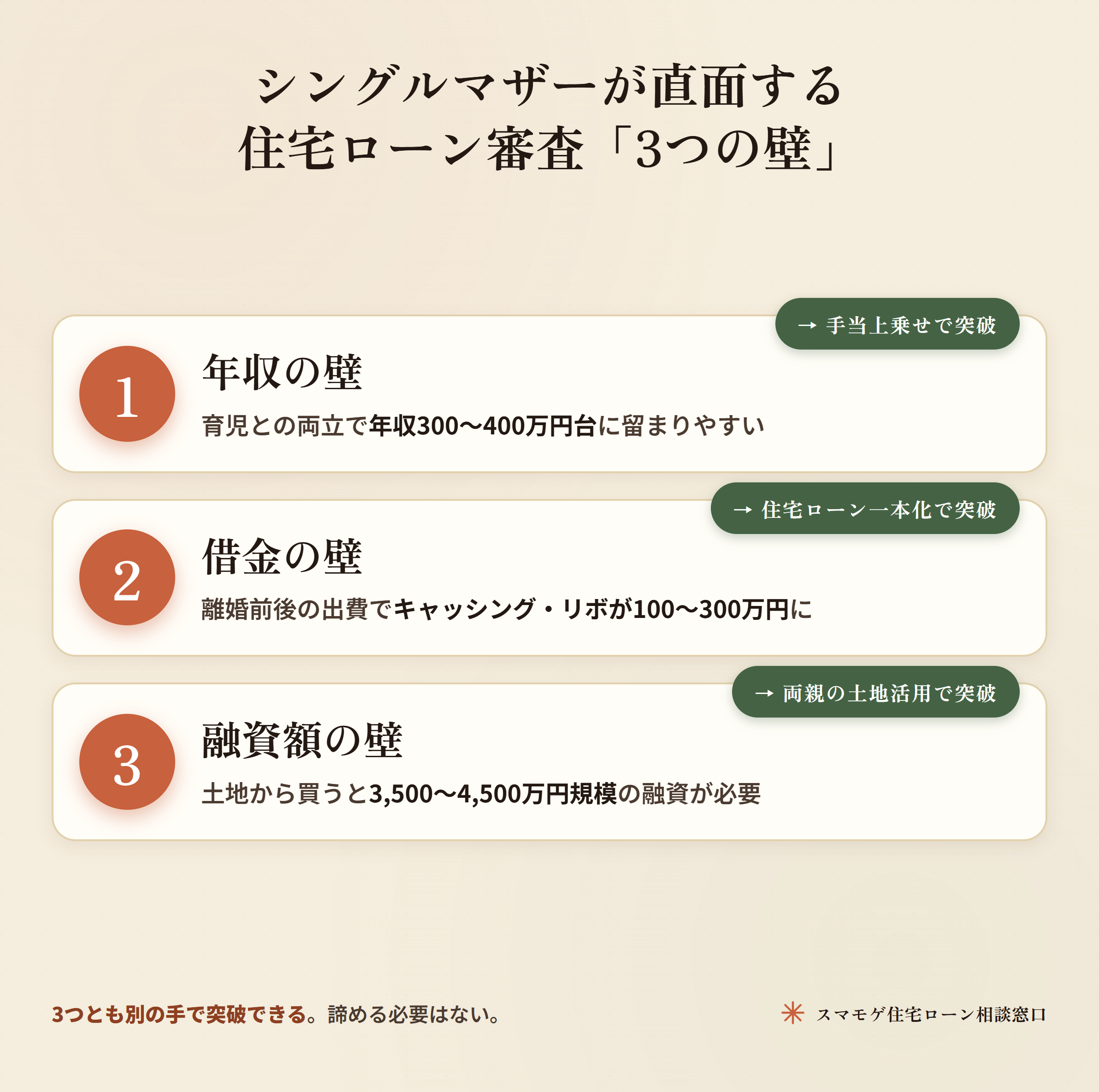 シングルマザーが住宅ローン審査で直面する3つの壁 年収の壁 借金の壁 融資額の壁とそれぞれの突破口