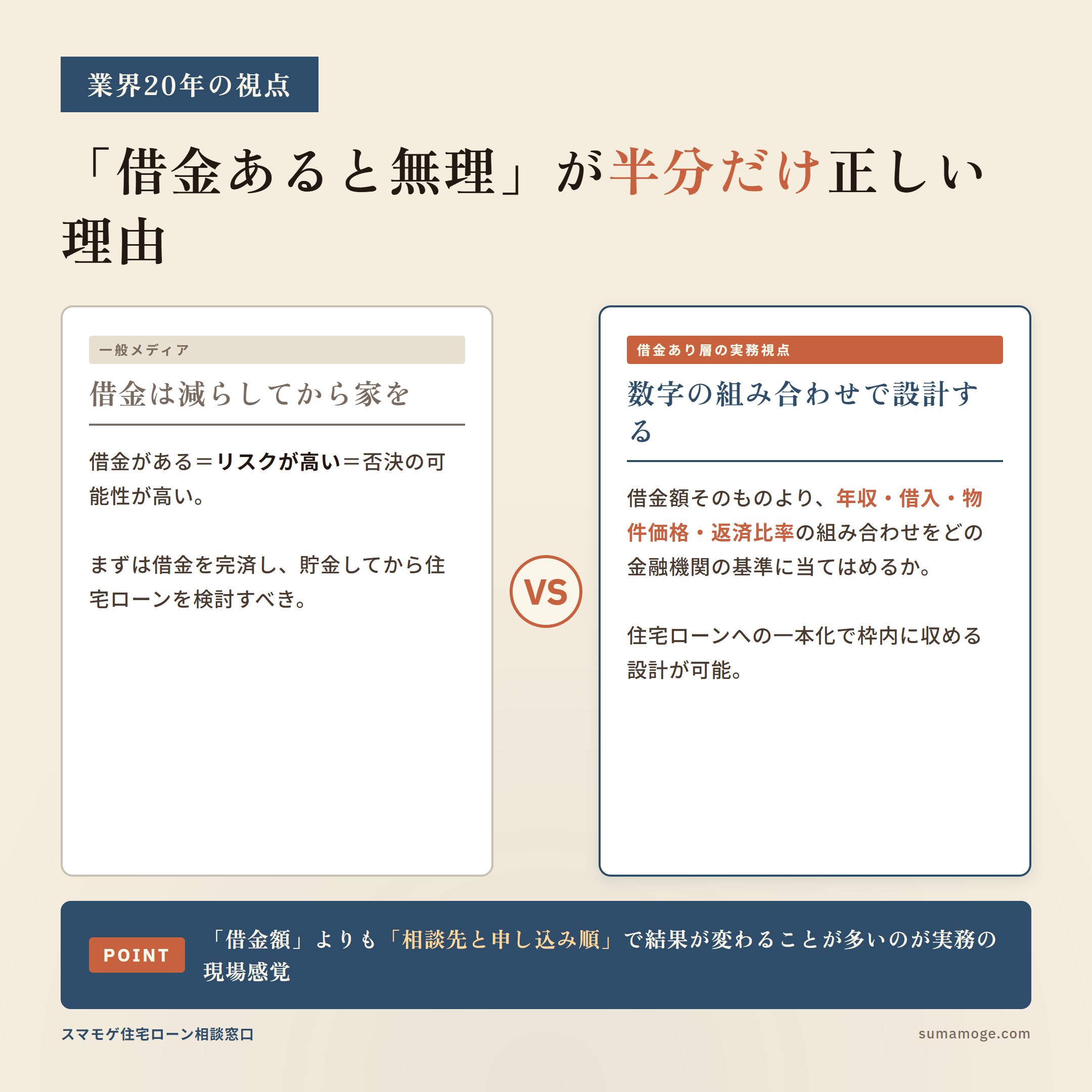 借金あると無理が半分だけ正しい理由 一般メディアvs借金あり層の実務視点 比較図