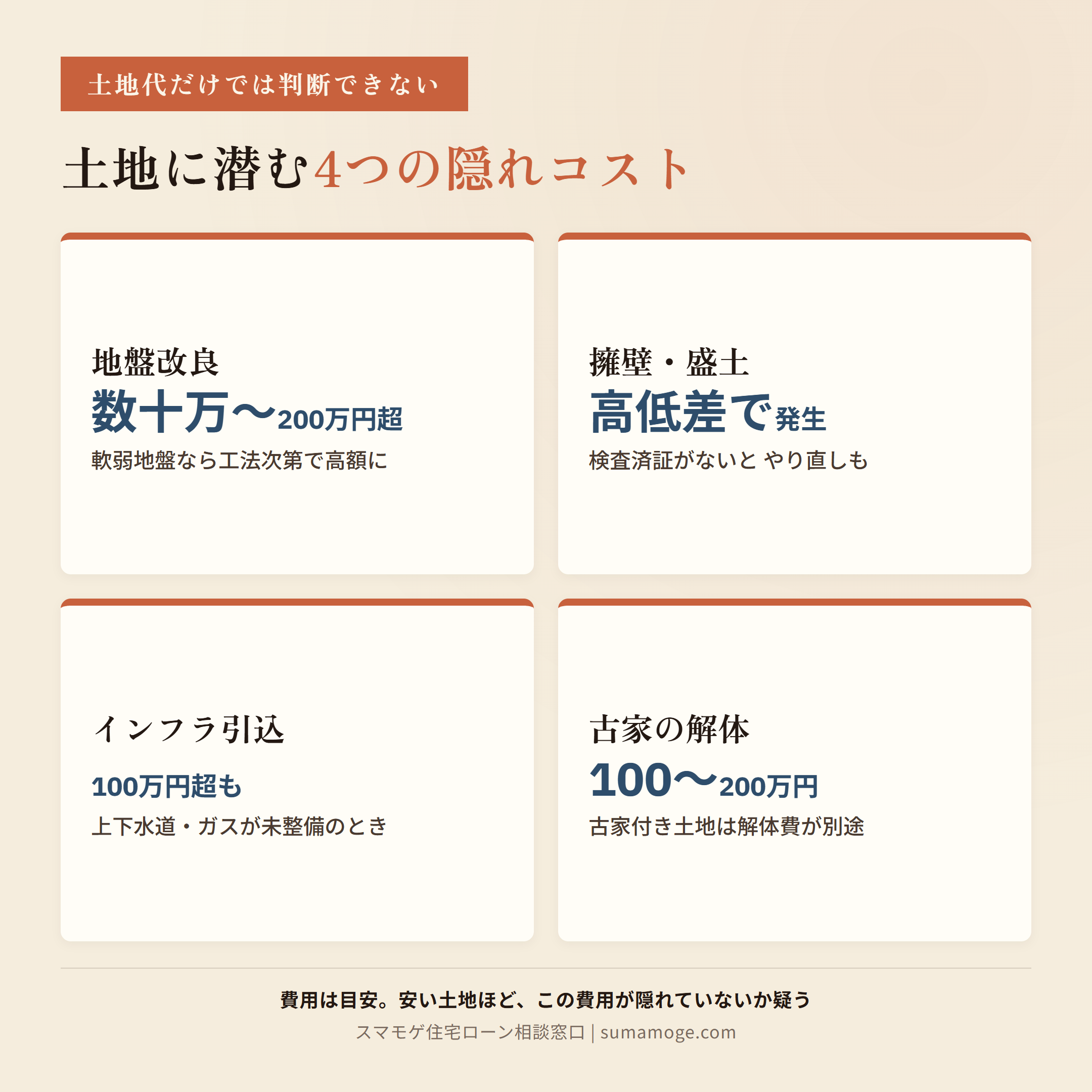 注文住宅の土地に潜む4つの隠れコスト(地盤改良・擁壁盛土・インフラ引込・古家解体)の費用目安