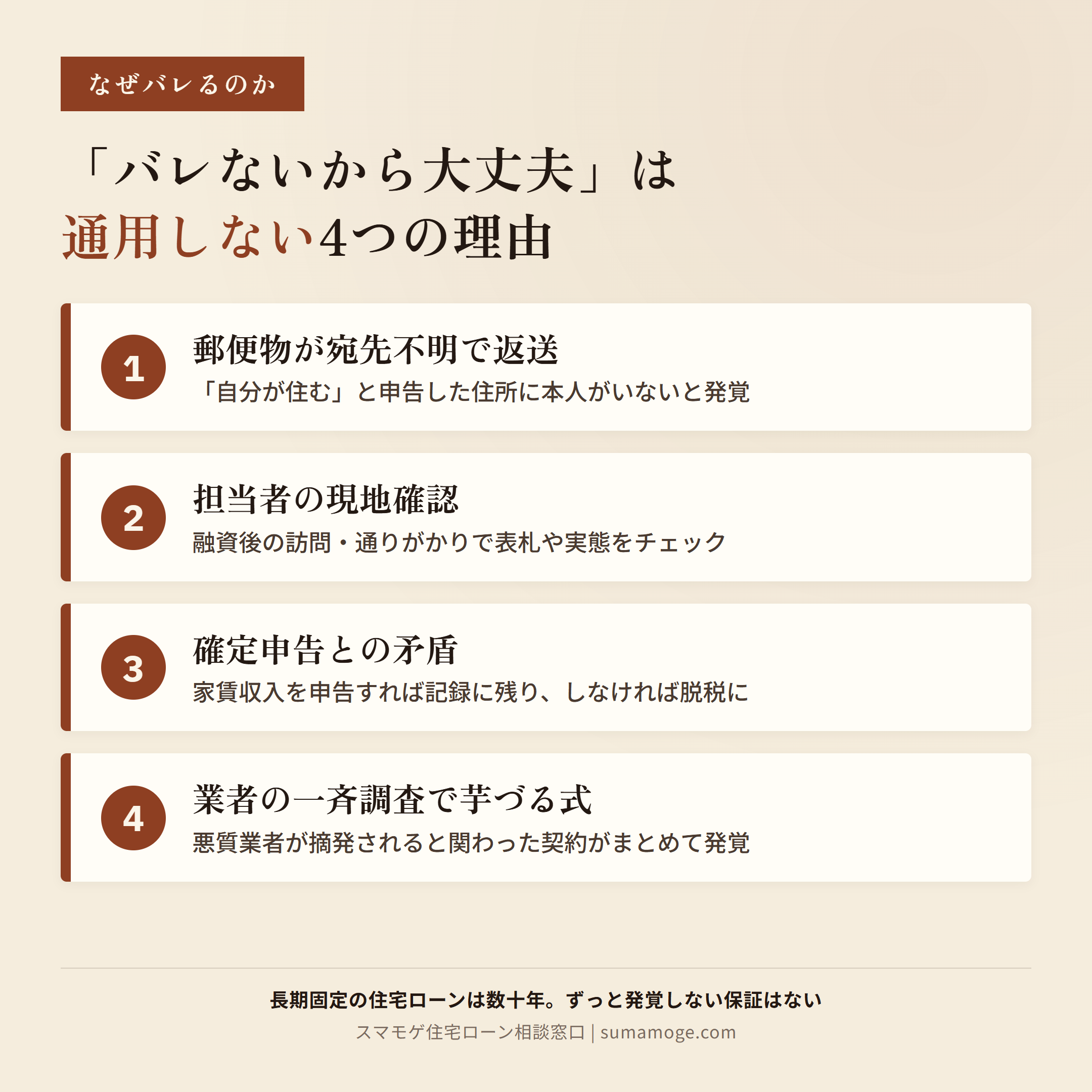フラット35の投資用悪用が発覚する4つの経路(郵便物返送・現地確認・確定申告・業者の一斉調査)