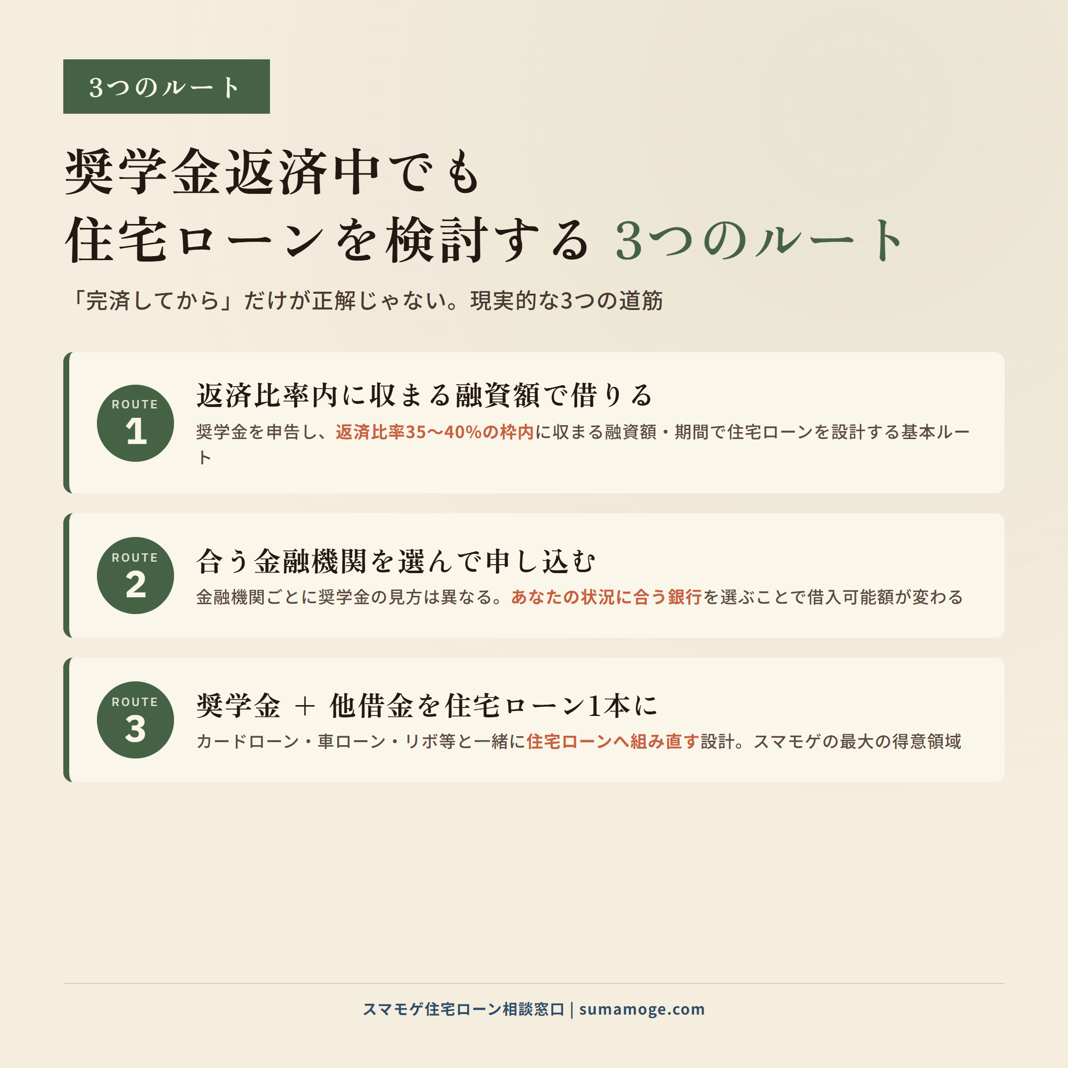 奨学金返済中でも住宅ローンを検討する3つのルート 返済比率内/合う金融機関選び/奨学金+他借金一本化