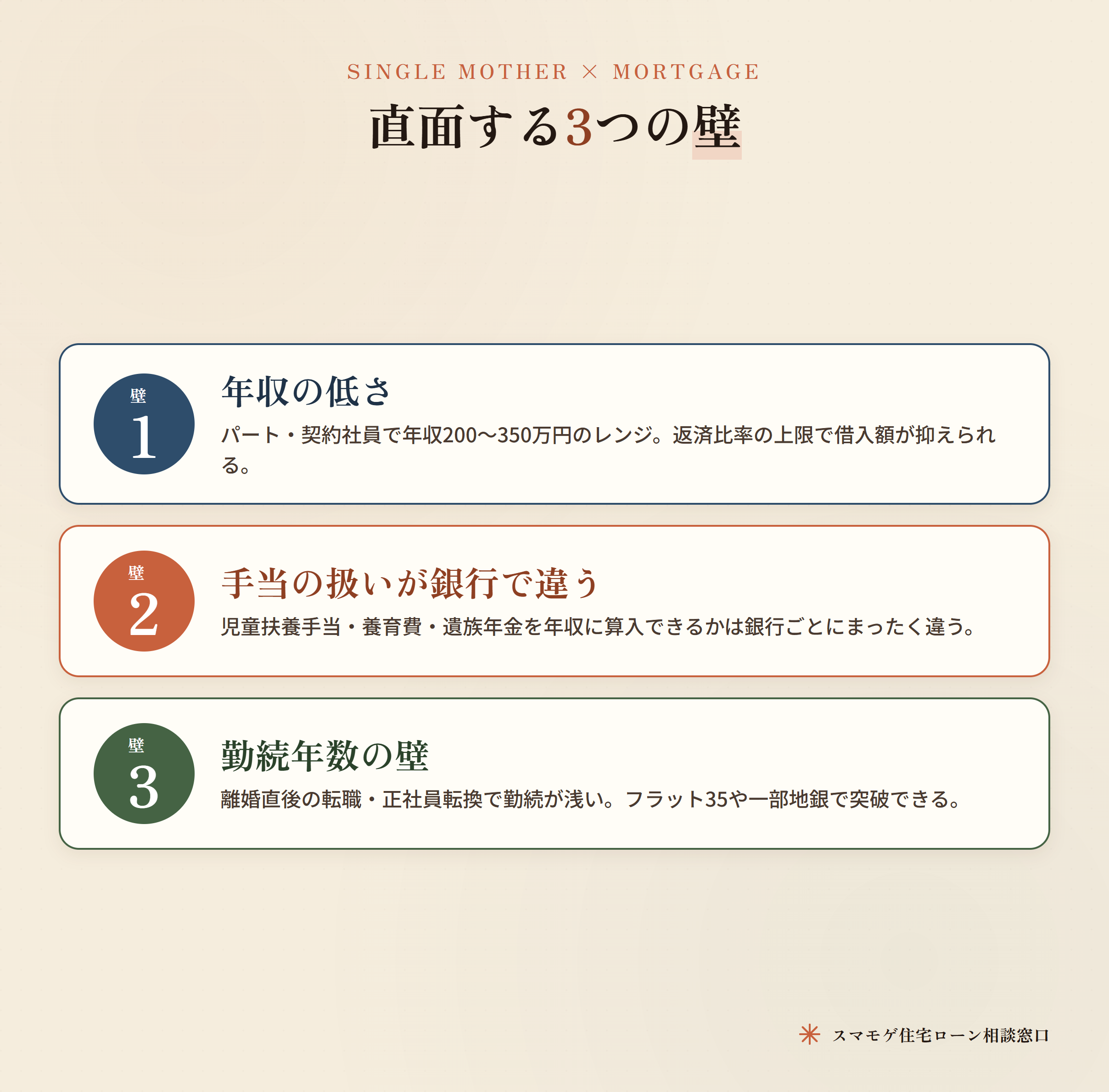 シングルマザーが住宅ローン審査で直面する3つの壁（年収・手当の扱い・勤続年数）