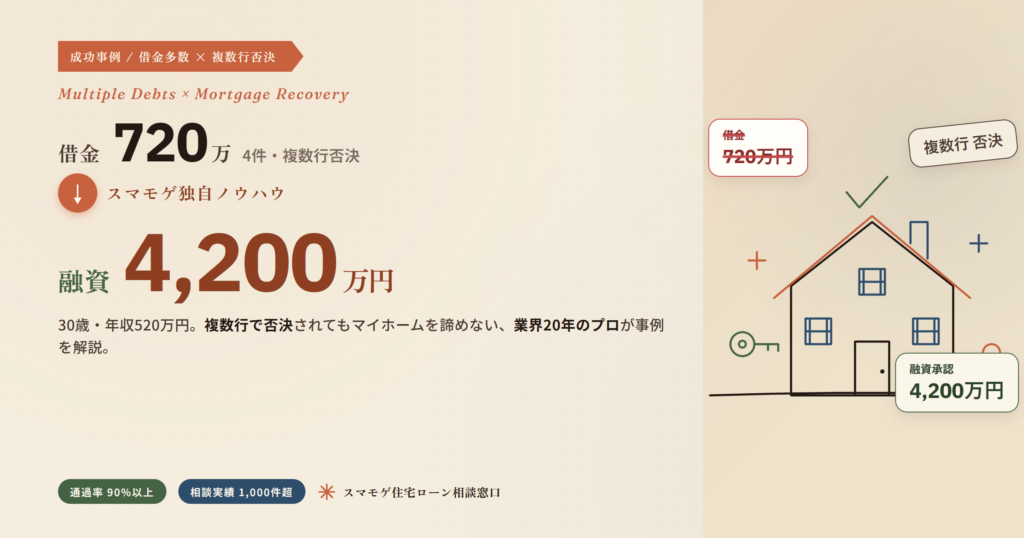 借金720万・4件で複数行否決→4,200万円融資｜30歳・年収520万で住宅ローンを通した方法