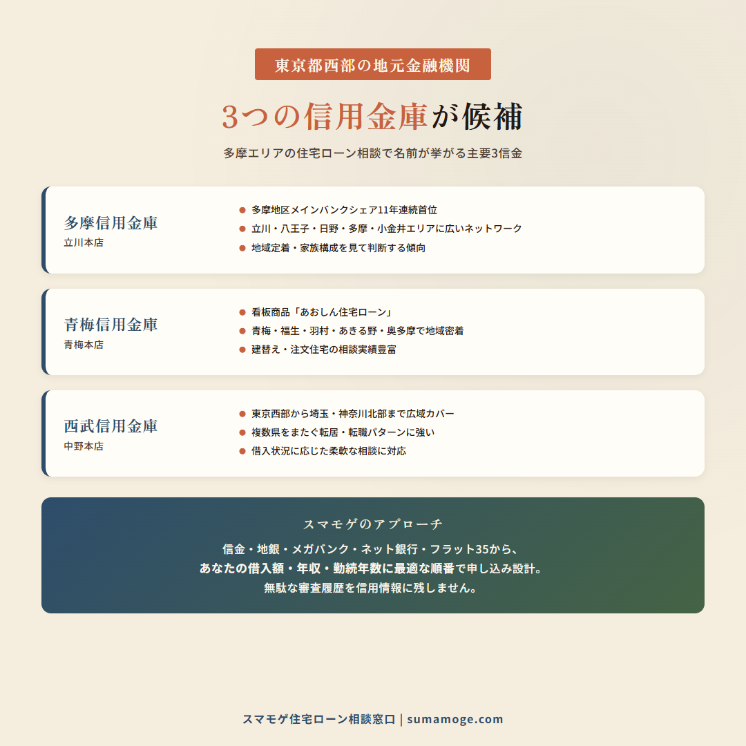 東京都西部の住宅ローン相談で候補となる3つの信用金庫（多摩信用金庫・青梅信用金庫・西武信用金庫）の特徴比較