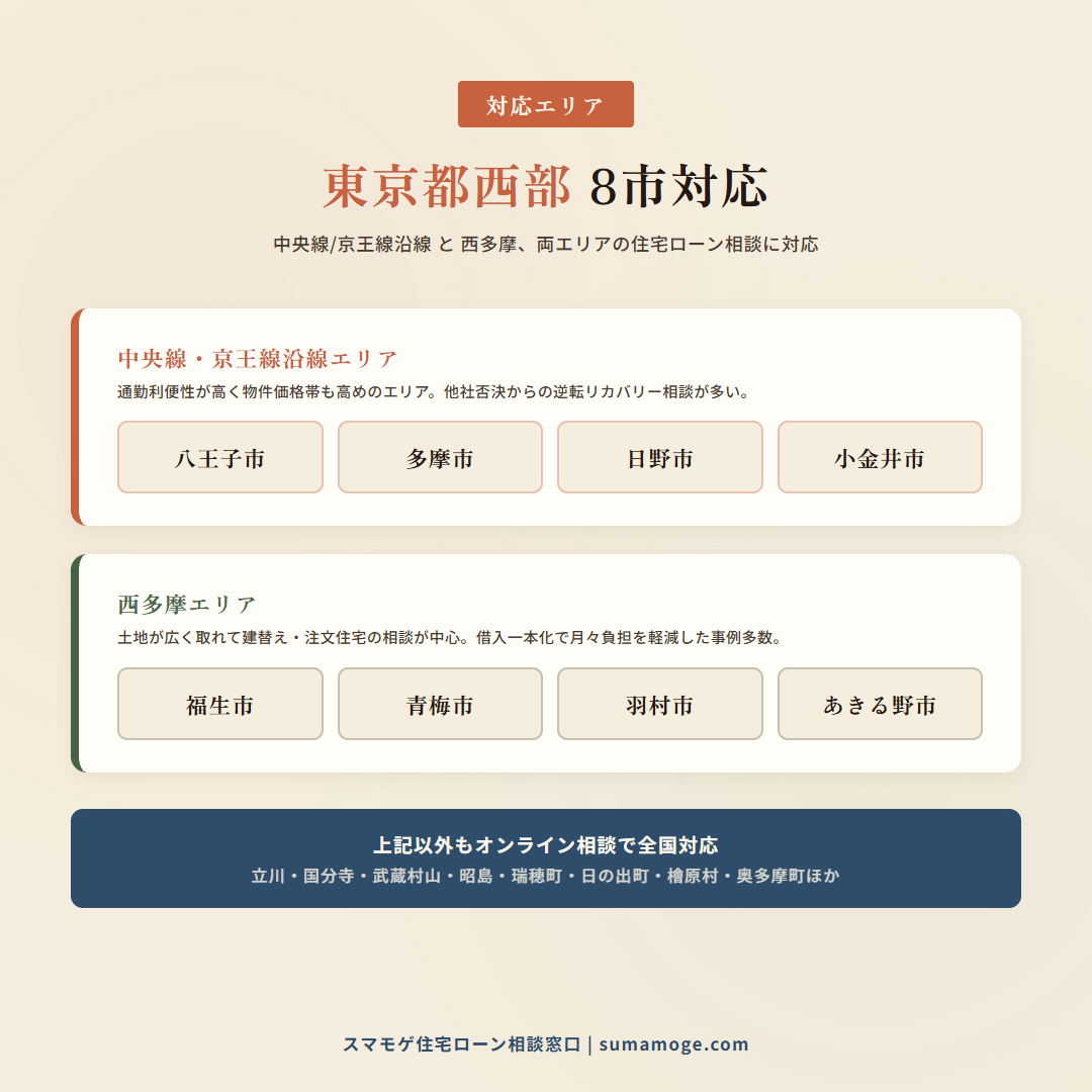 東京都西部8市の対応エリアマップ（中央線/京王線沿線：八王子・多摩・日野・小金井、西多摩エリア：福生・青梅・羽村・あきる野）