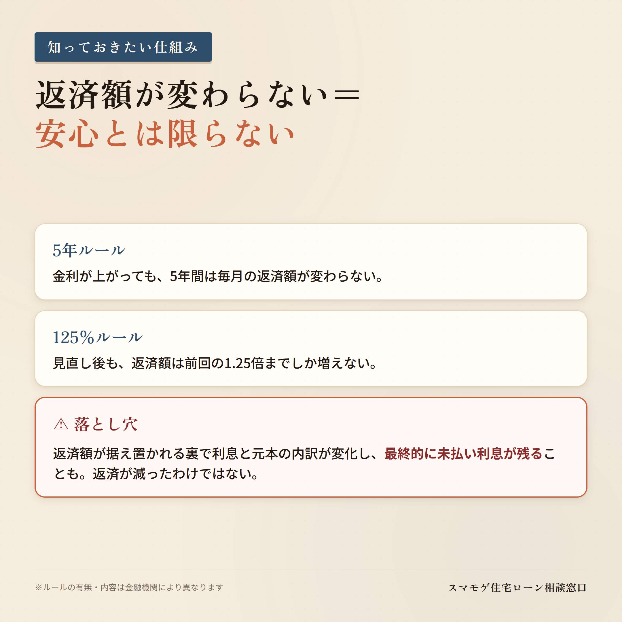 変動金利の5年ルールと125パーセントルールの仕組みと未払い利息の注意点