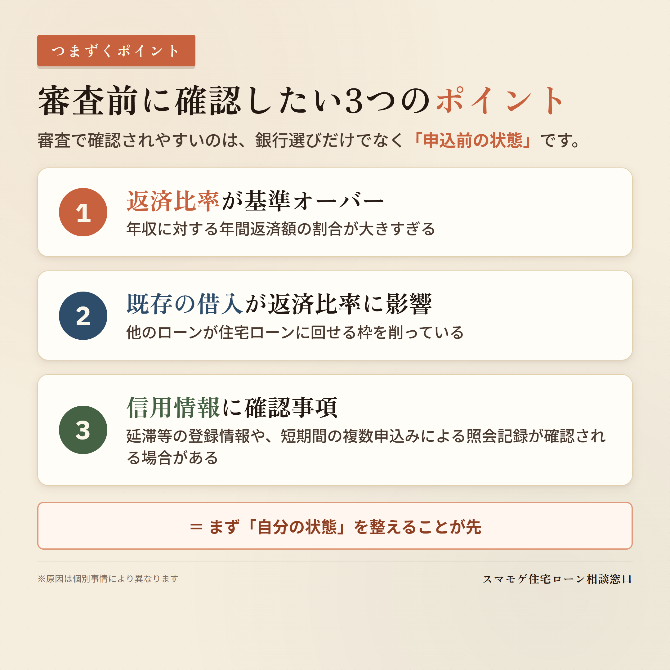 住宅ローン審査に通らない人に共通する3つの原因(返済比率オーバー・既存借入・信用情報の傷)