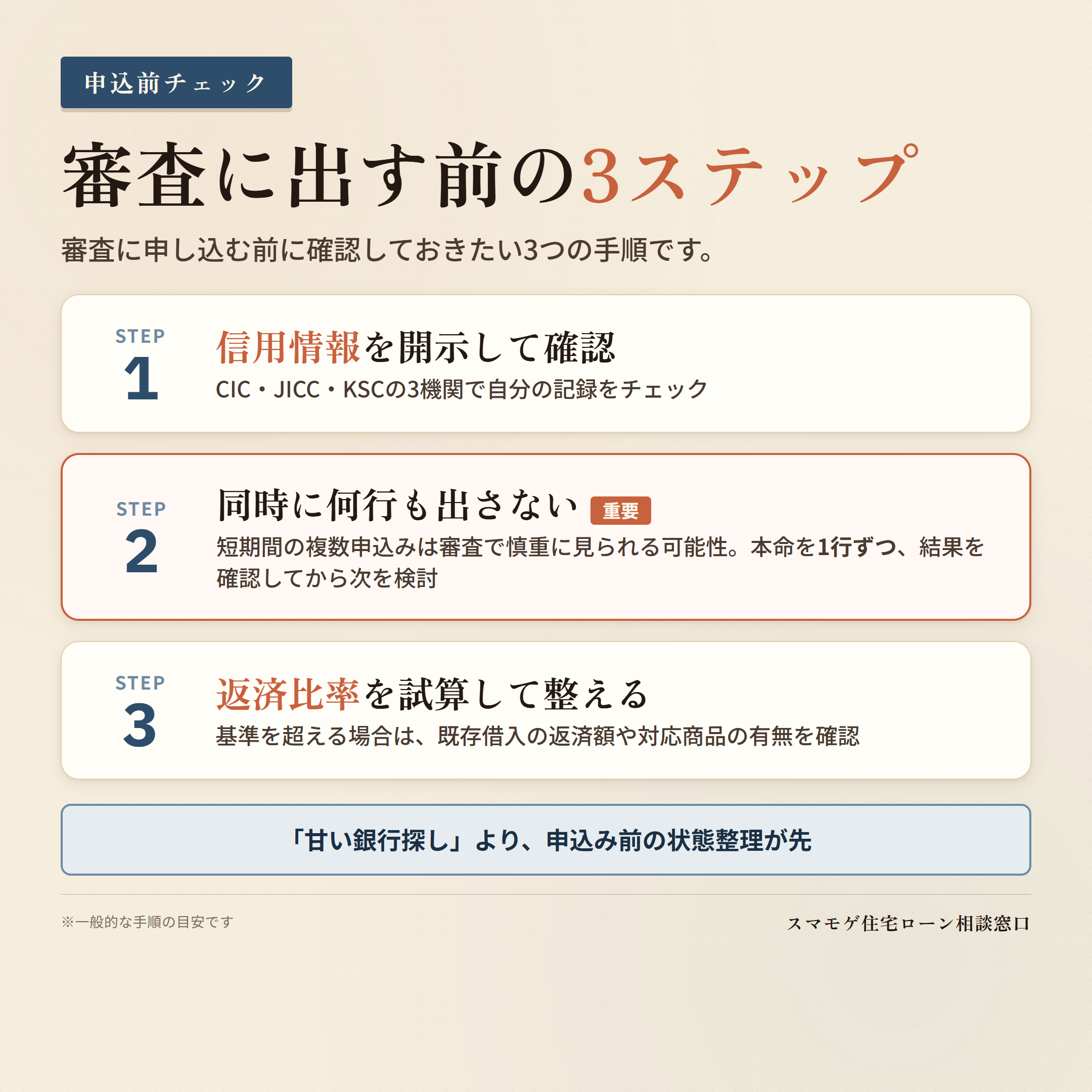 住宅ローン審査に申し込む前の3ステップ(信用情報の開示・本命を1行ずつ申込・返済比率の試算)