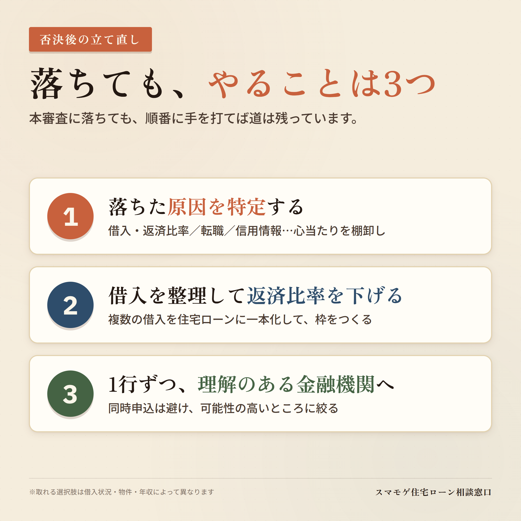 本審査に落ちた後の3ステップ(落ちた原因を特定・借入を整理して返済比率を下げる・1行ずつ理解のある金融機関へ)