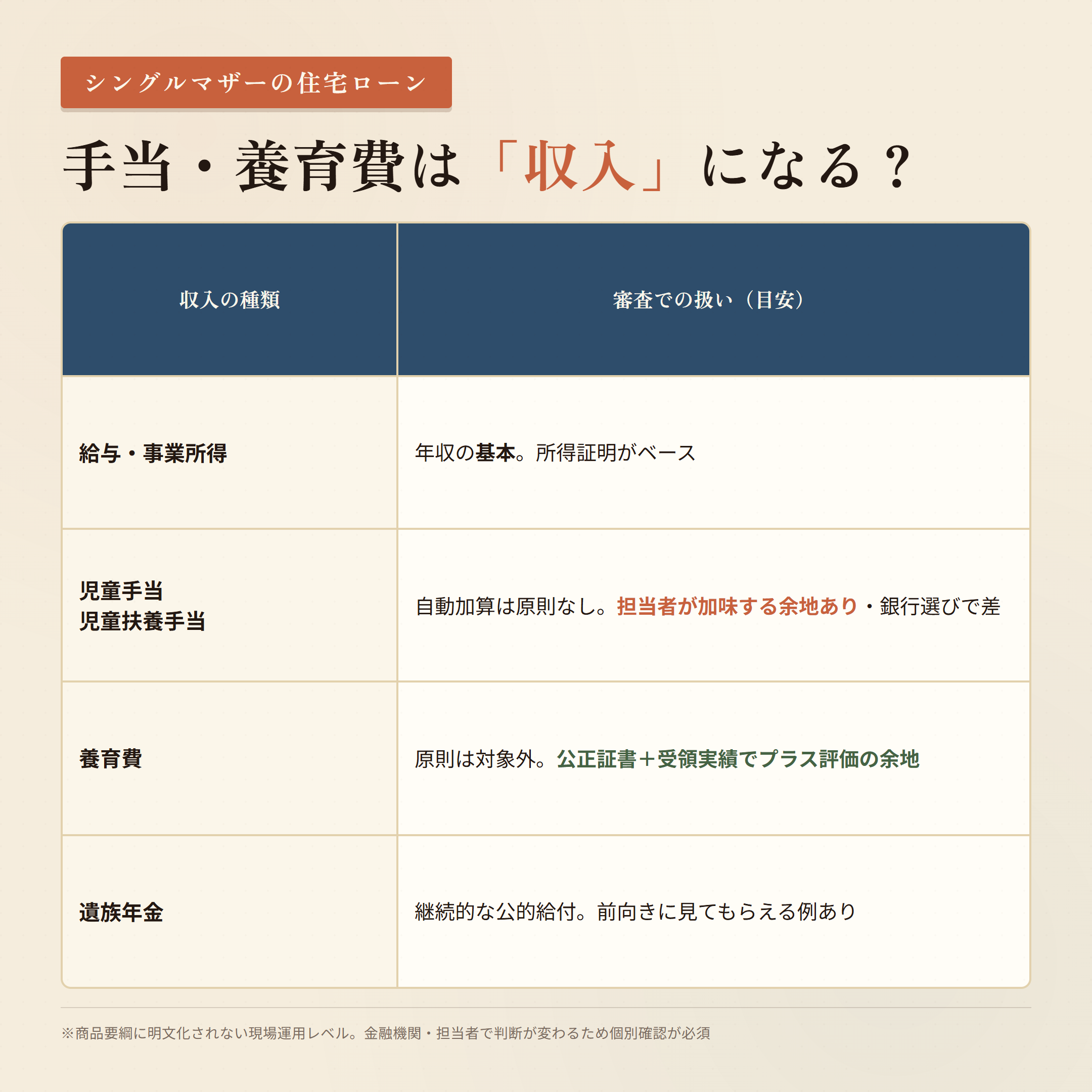手当・養育費が住宅ローン審査でどう扱われるか 収入の種類別の目安（給与・児童扶養手当・養育費・遺族年金）